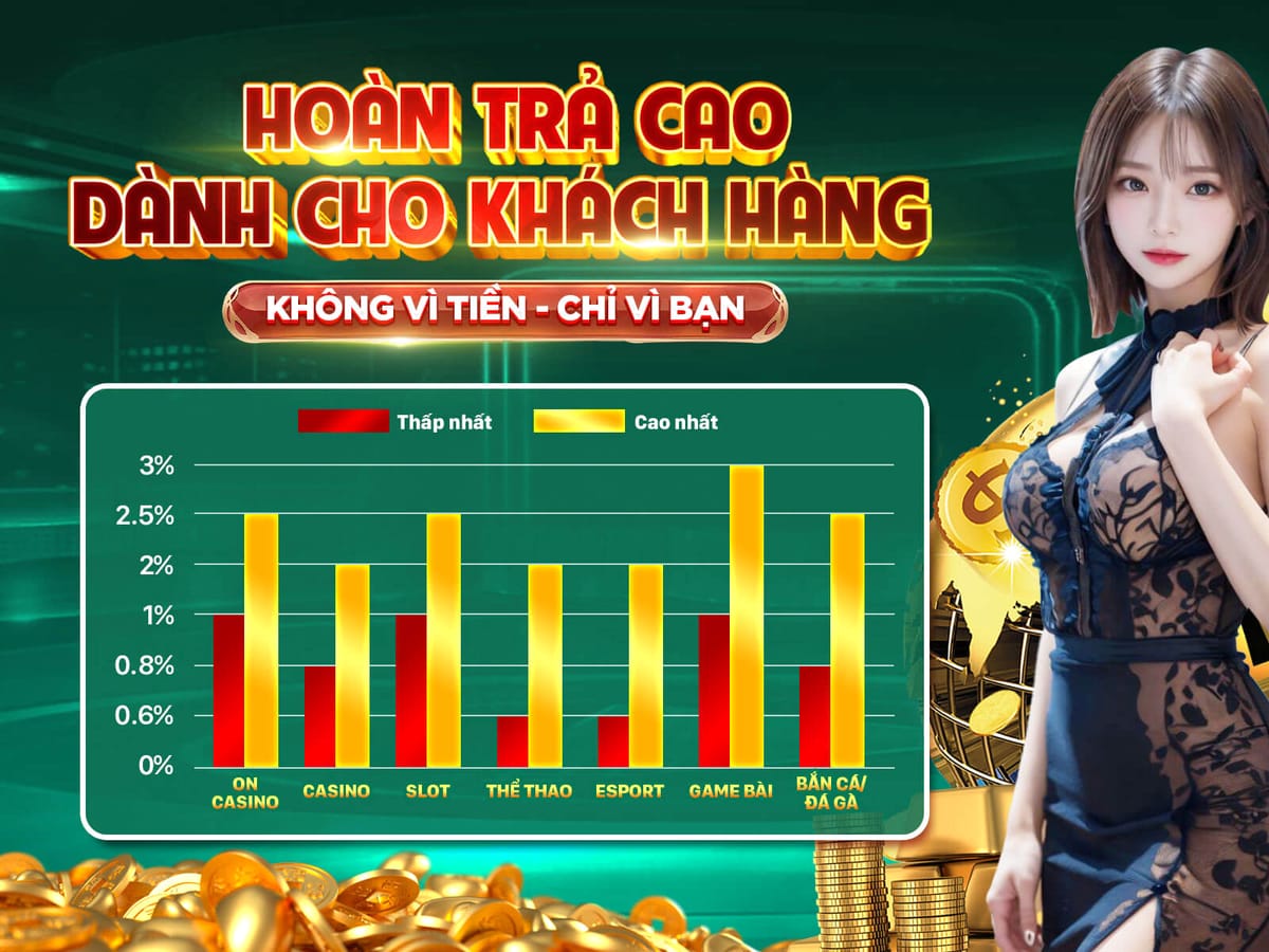 Thưởng Chào Mừng 100% Thành Viên Mới promotion banner